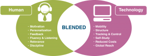 blended learning