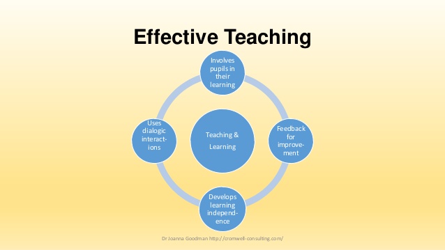 Teachers' Post: Effective Teaching Techniques